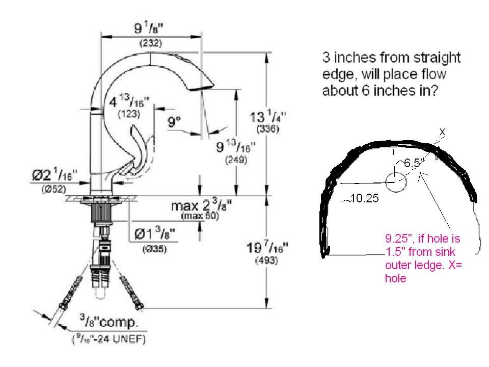 How far out should the faucet extend over the sink?