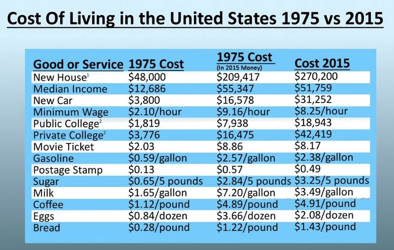 cost-of-living-chart_zpsha0wpcie.jpg