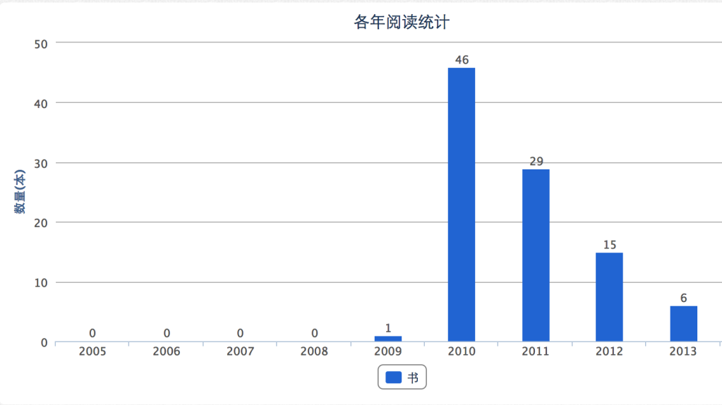  photo 2013_year_end_reading2_zpsa0c6d909.png