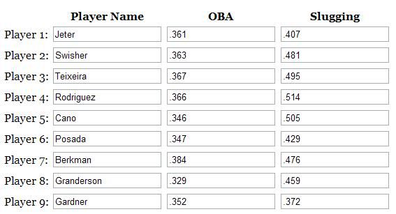 ZiPS ROS projections