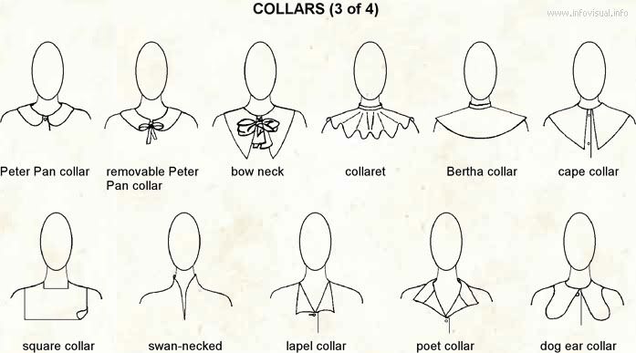 Help in naming this type of collar (Bertha? Shawl? ) on a 60s girls ...